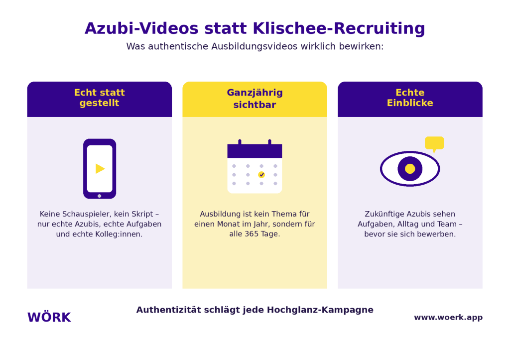 Ausbildungsmarketing mit Azubi-Videos: Azubi filmt authentischen Arbeitsalltag